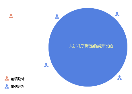 面向设计的半封装web组件开发