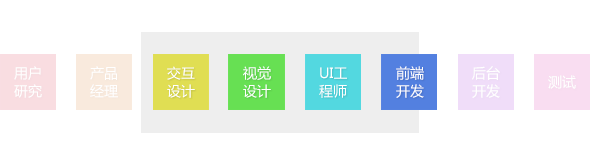 面向设计的半封装web组件开发